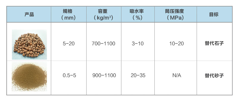 資源再生