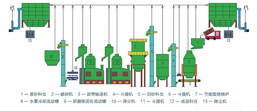 覆膜砂