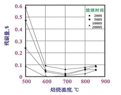 覆膜砂