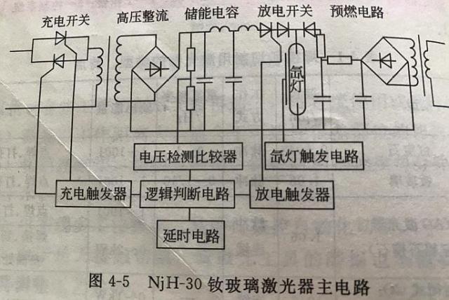 激光切割廠家